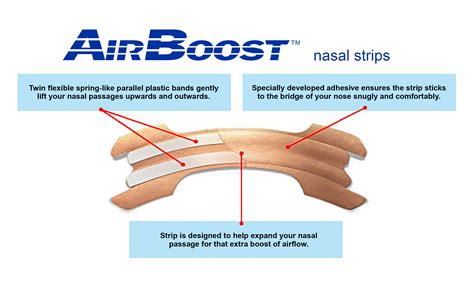 breath of life tsrip|Those who have used nasal strips long term have you noticed.
